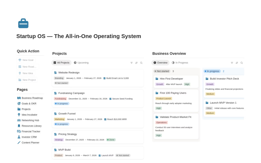 Notion vs Monday.com 2026 comparison chart